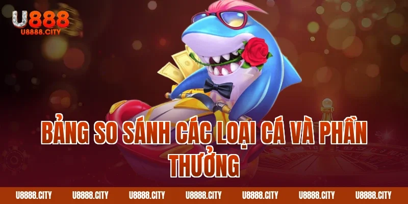Bảng so sánh các loại cá và phần thưởng